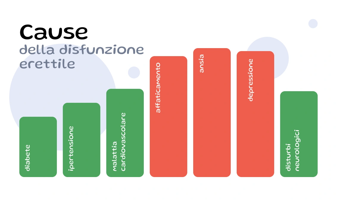 Farmaci moderni per la DE